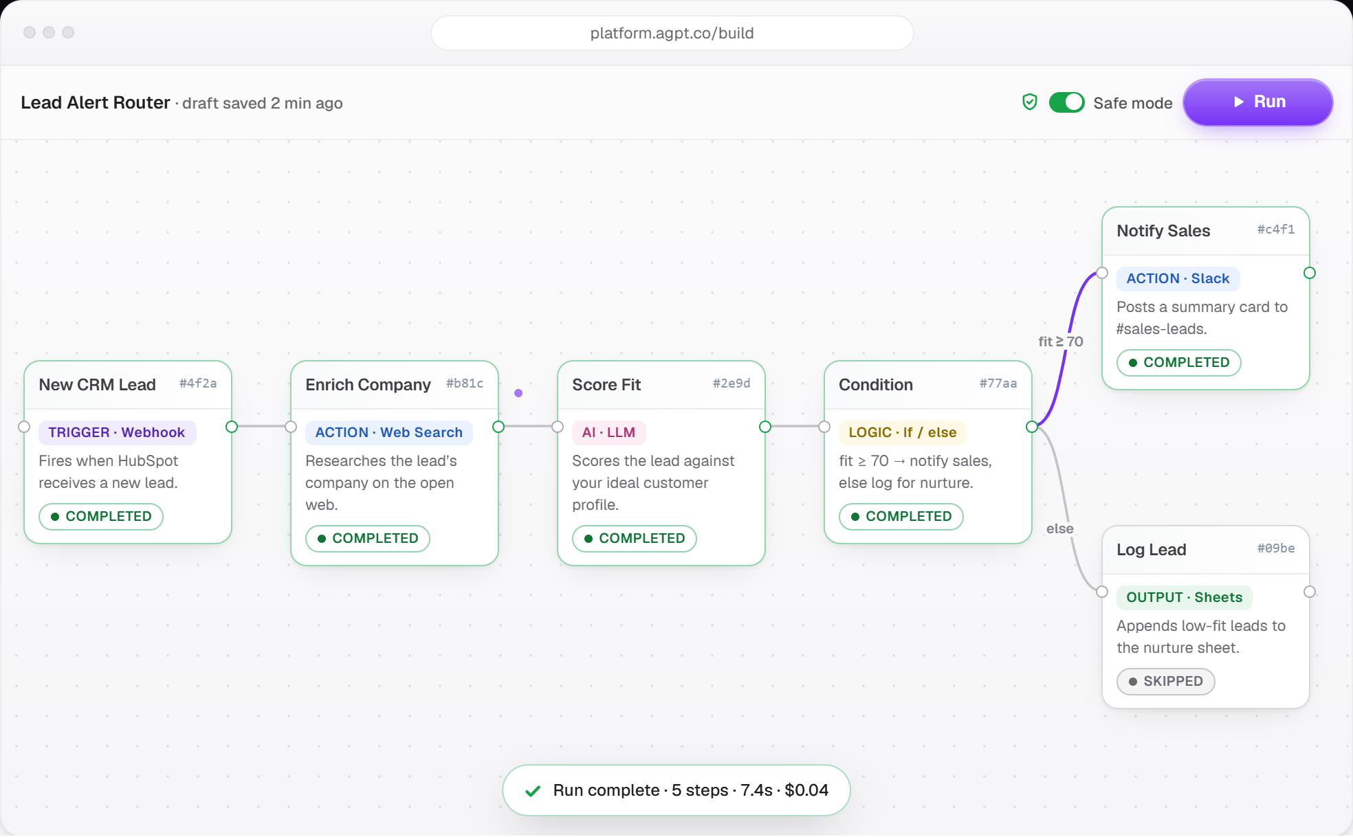 The Builder canvas: six wired blocks with status badges after a completed run — trigger, search, scoring, condition branch, Slack and Sheets