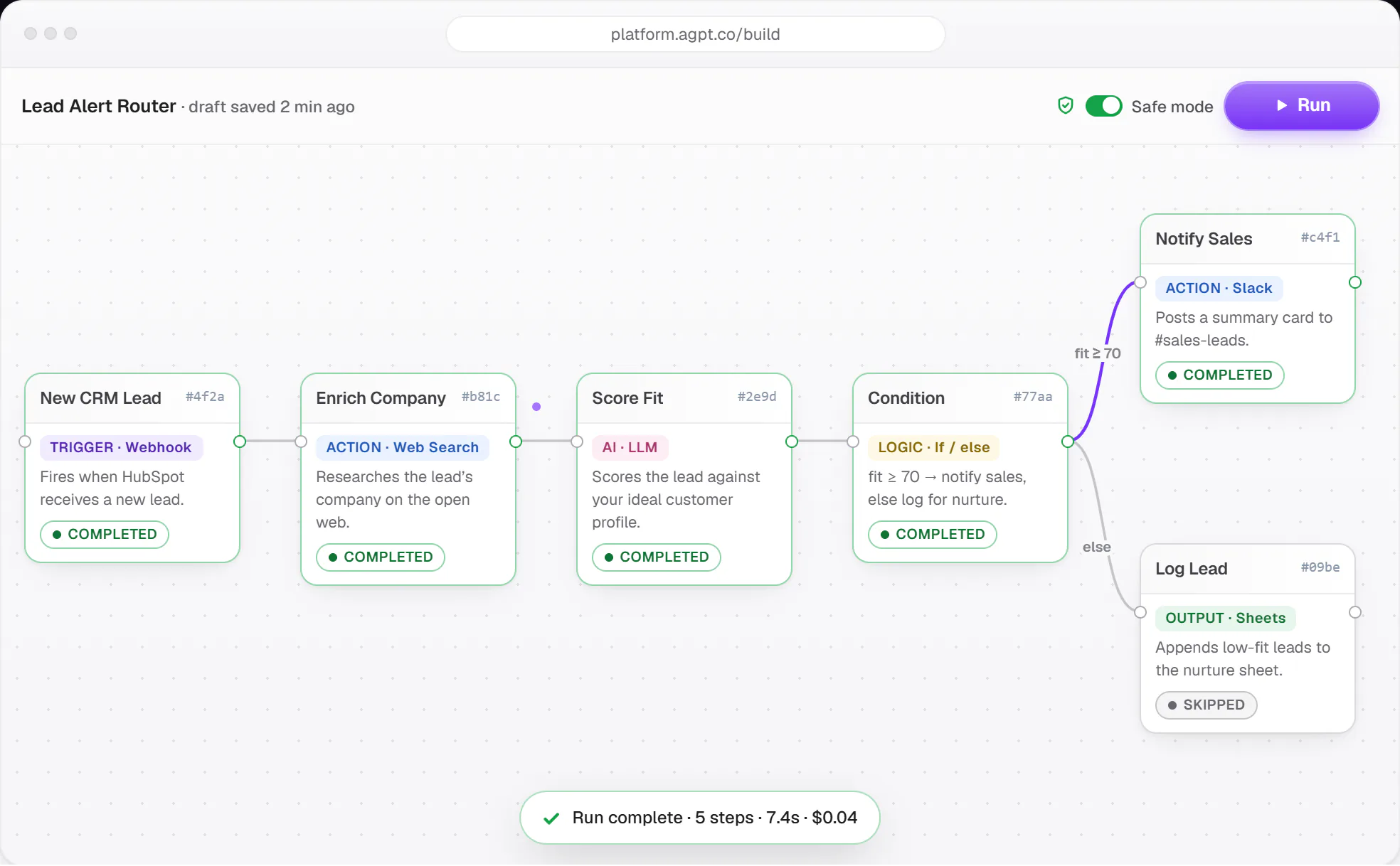 The Builder canvas: six wired blocks with status badges after a completed run — trigger, search, scoring, condition branch, Slack and Sheets