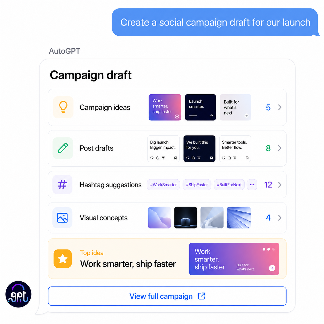 AutoGPT drafting a multi-channel marketing campaign