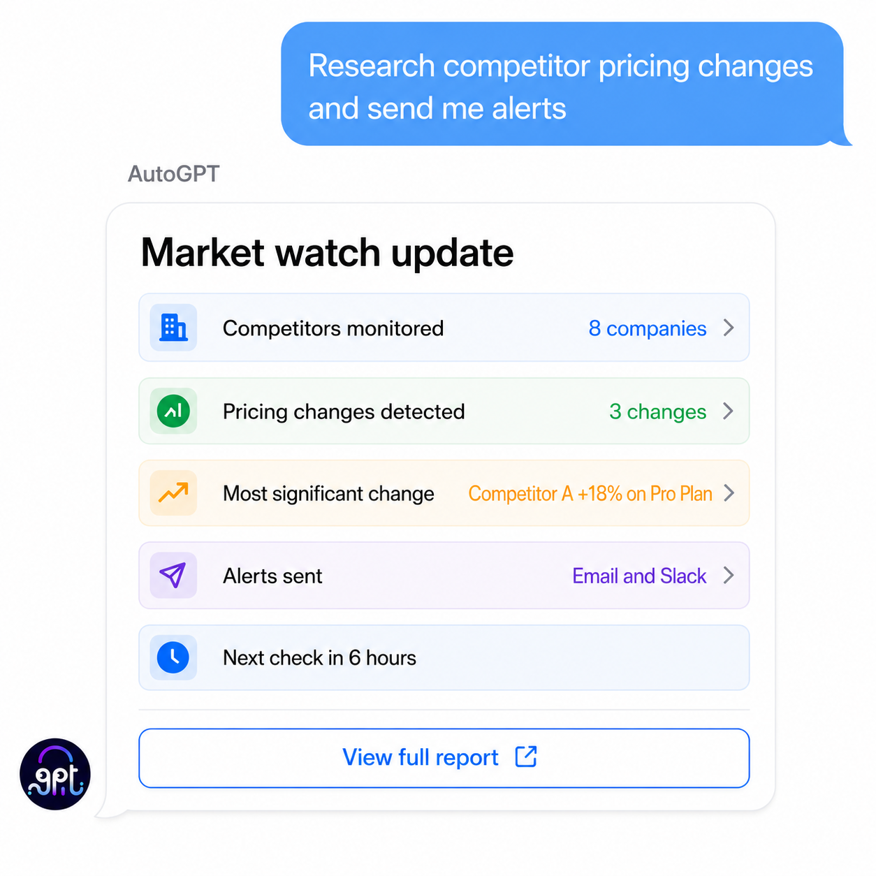 AutoGPT delivering a market watch update